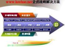 全部產(chǎn)品