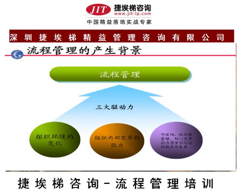 捷埃梯咨詢公司 企業(yè)流程管理培訓，優(yōu)化組織效率的必經(jīng)之路