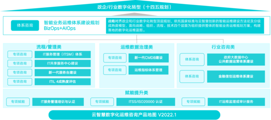 云智慧 以高質量產品與咨詢雙輪驅動，助推國家信創產業高質量發展