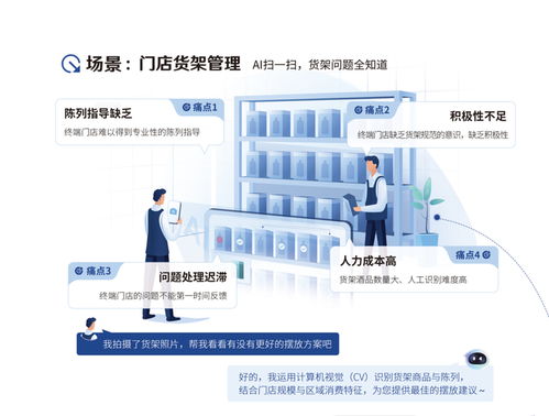 國企進化論 AI進場，快消行業告別“肉眼監管”時代
