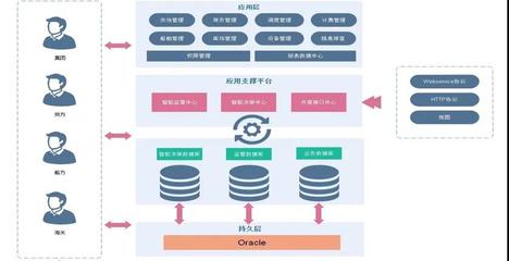 數字科技賦能，激活內河港口活力 軟件科技領域的創新開發與應用