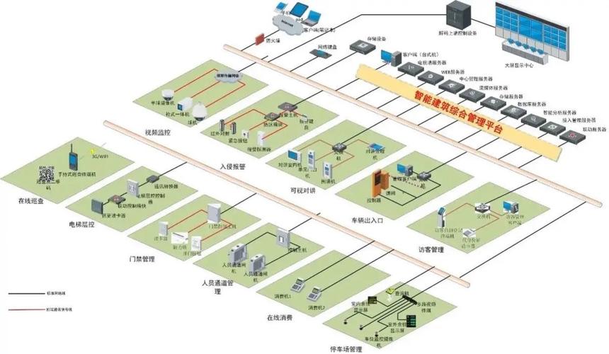 智能大廈與智慧小區弱電系統集成全攻略 構建高效、安全、舒適的未來空間